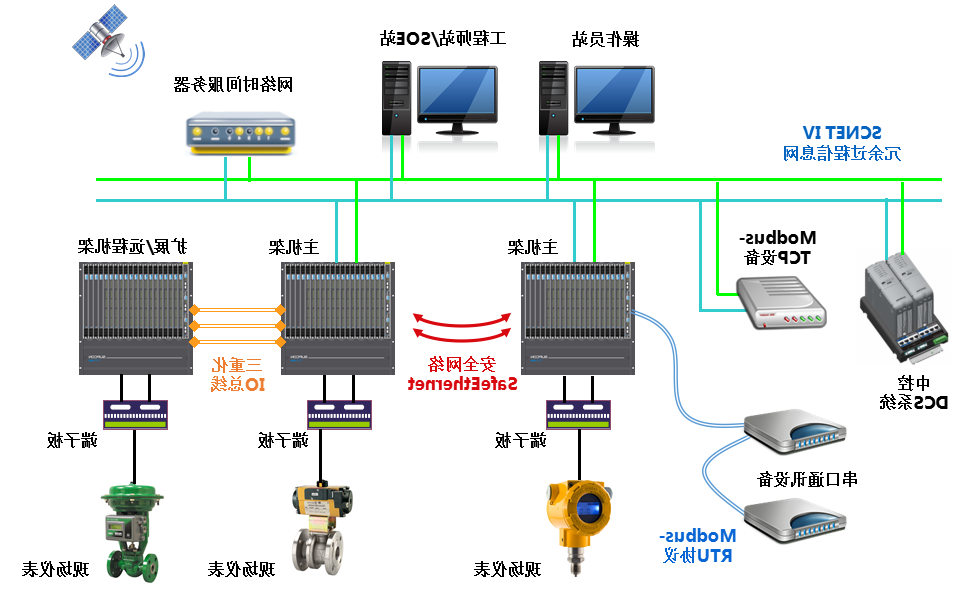 <br>T9100压缩机控制系统是以公司自主开发的安全控制系统TCS-900为基础，针对石化、化工企业中离心式、轴流式压缩机而增强开发的专业应用型压缩机控制系统，适用驱动机类型包括汽轮机、燃气轮机或者电机。T9100压缩机控制系统特别适用于石化、化工行业易燃易爆高风险区域的压缩机控制与保护，采用国际先进的压缩机控制算法技术，包括防喘振控制、性能控制、调速控制、抽汽控制等机组优化控制技术，助力用户实现安全生产与节能降耗，提升企业智能化运行水平。